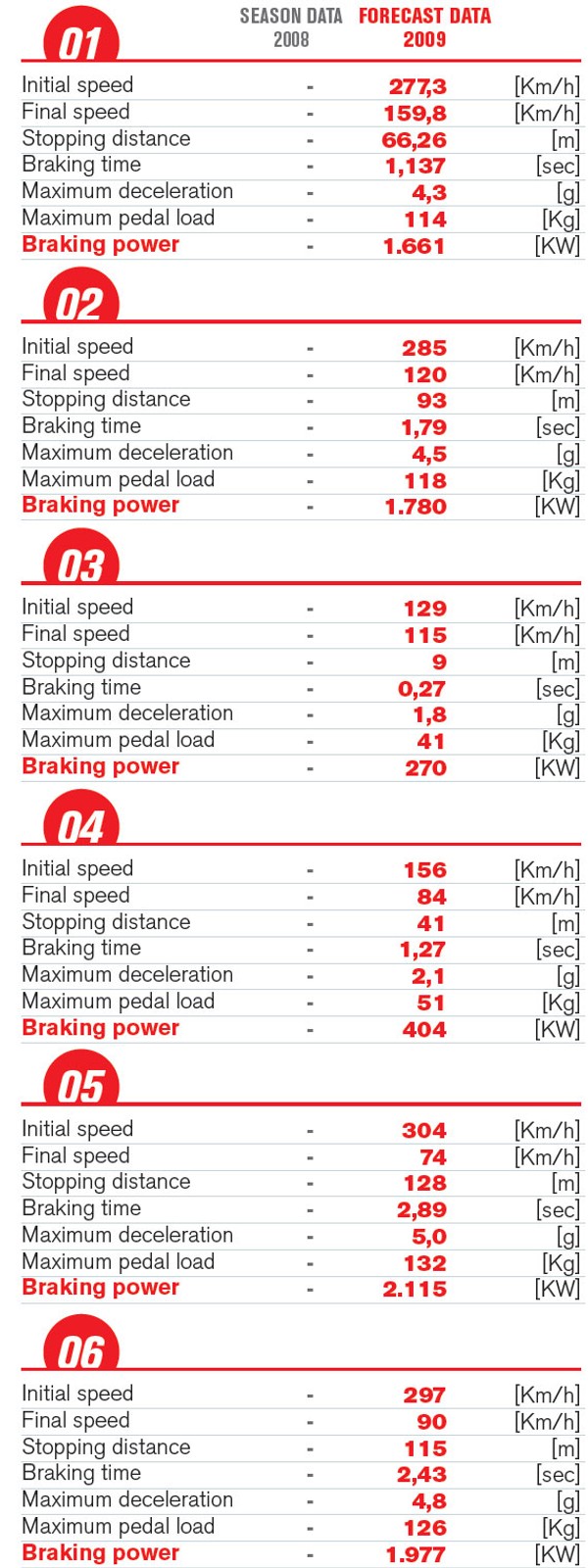 Grand Prix Abu Zabi 2009: historia i harmonogram