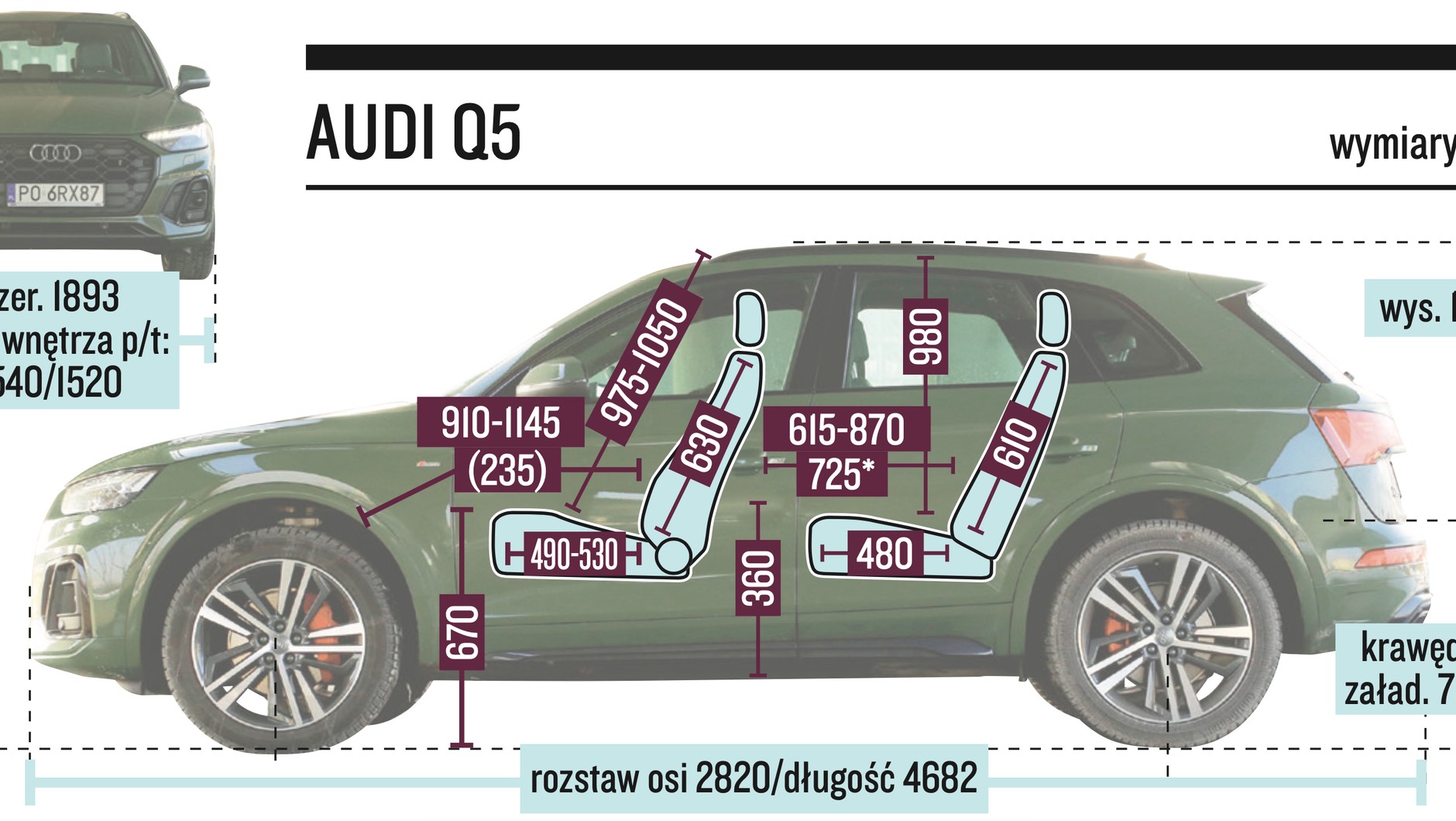 Audi Q5 – wymiary