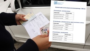 Czy opłata za brak OC podlega zaskarżeniu? Rzecznik Praw Obywatelskich dowodzi, że tak