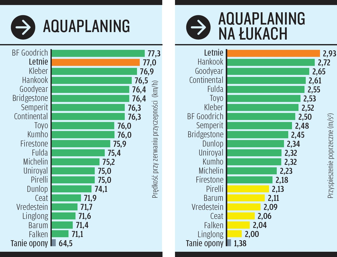 Aquaplaning
