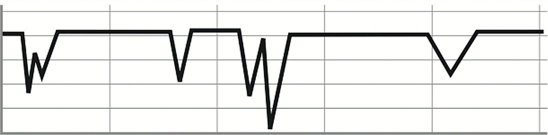 Cykl pracy akumulatora EFB
