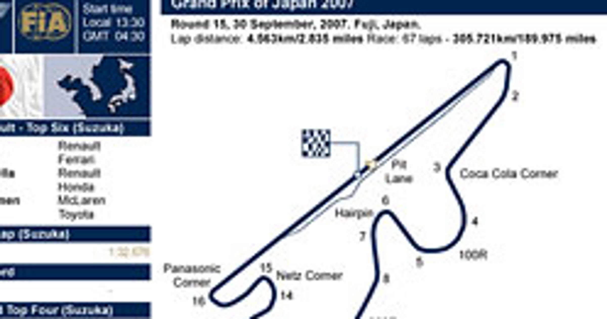 Grand Prix Japonii 2007: historia i harmonogram czasowy