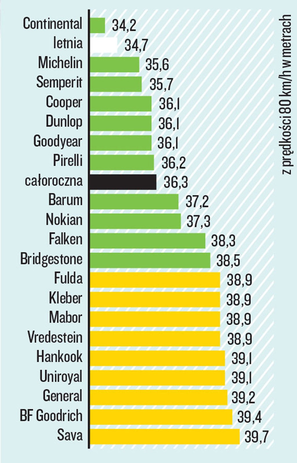 Hamowanie na mokrej nawierzchni