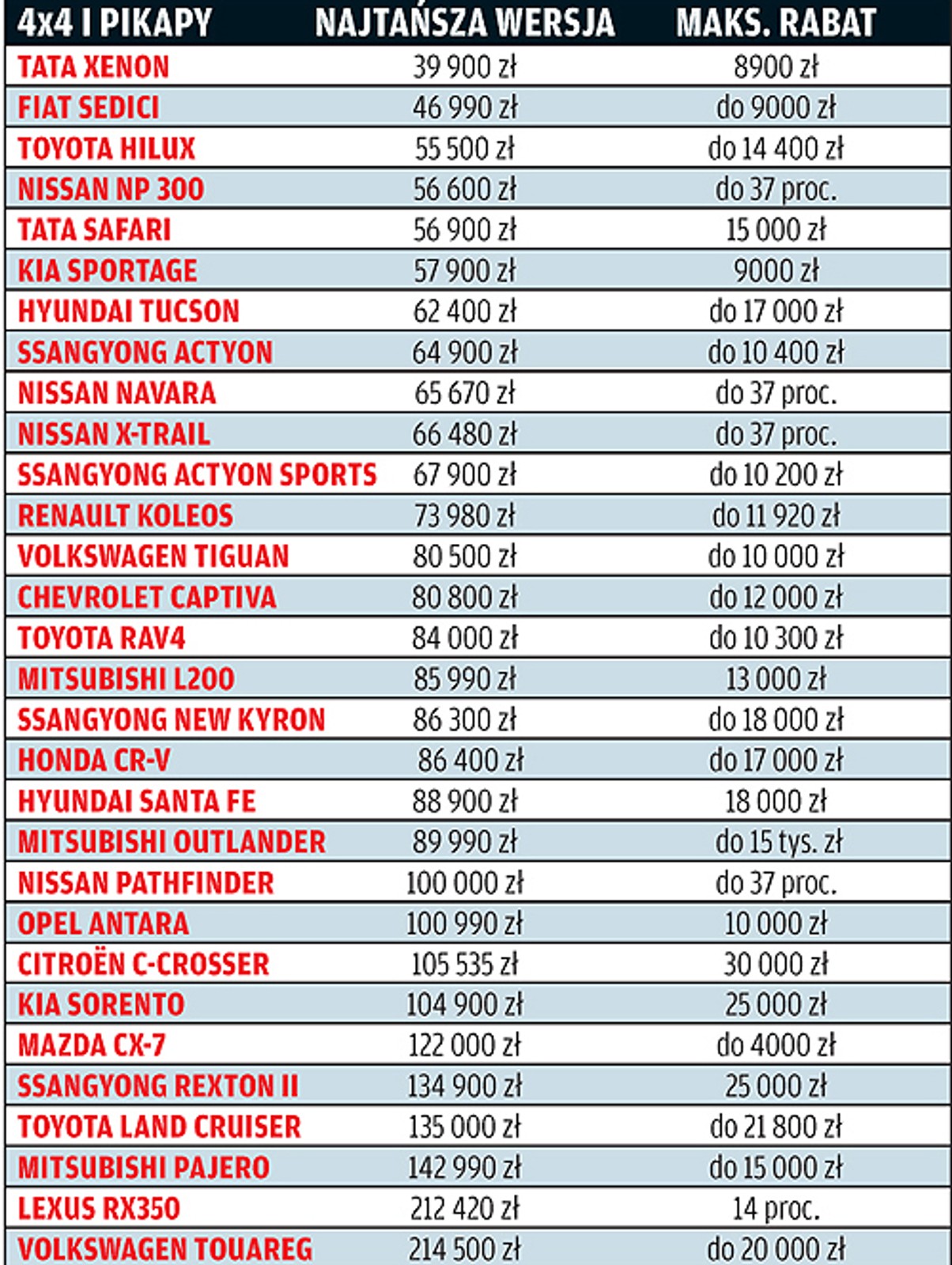 Czy warto kupić auto z rocznika 2008? Przegląd ofert, kto daje najlepsze upusty