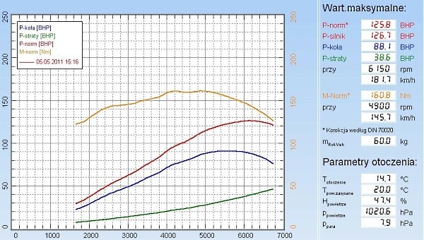 Mitsubishi ASX - hamownia