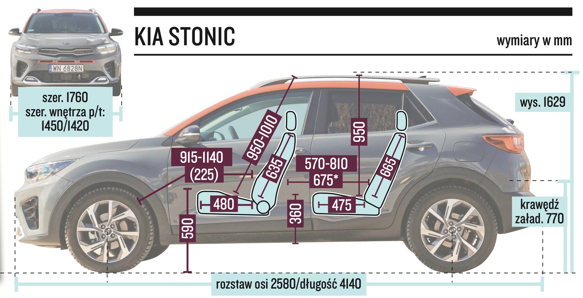 Kia Stonic (2021) – wymiary nadwozia i kabiny