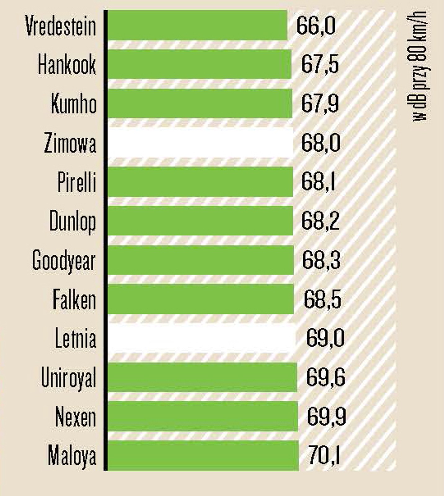 Test opon całorocznych 185/60 R15 - Hałaśliwość na suchej nawierzchni