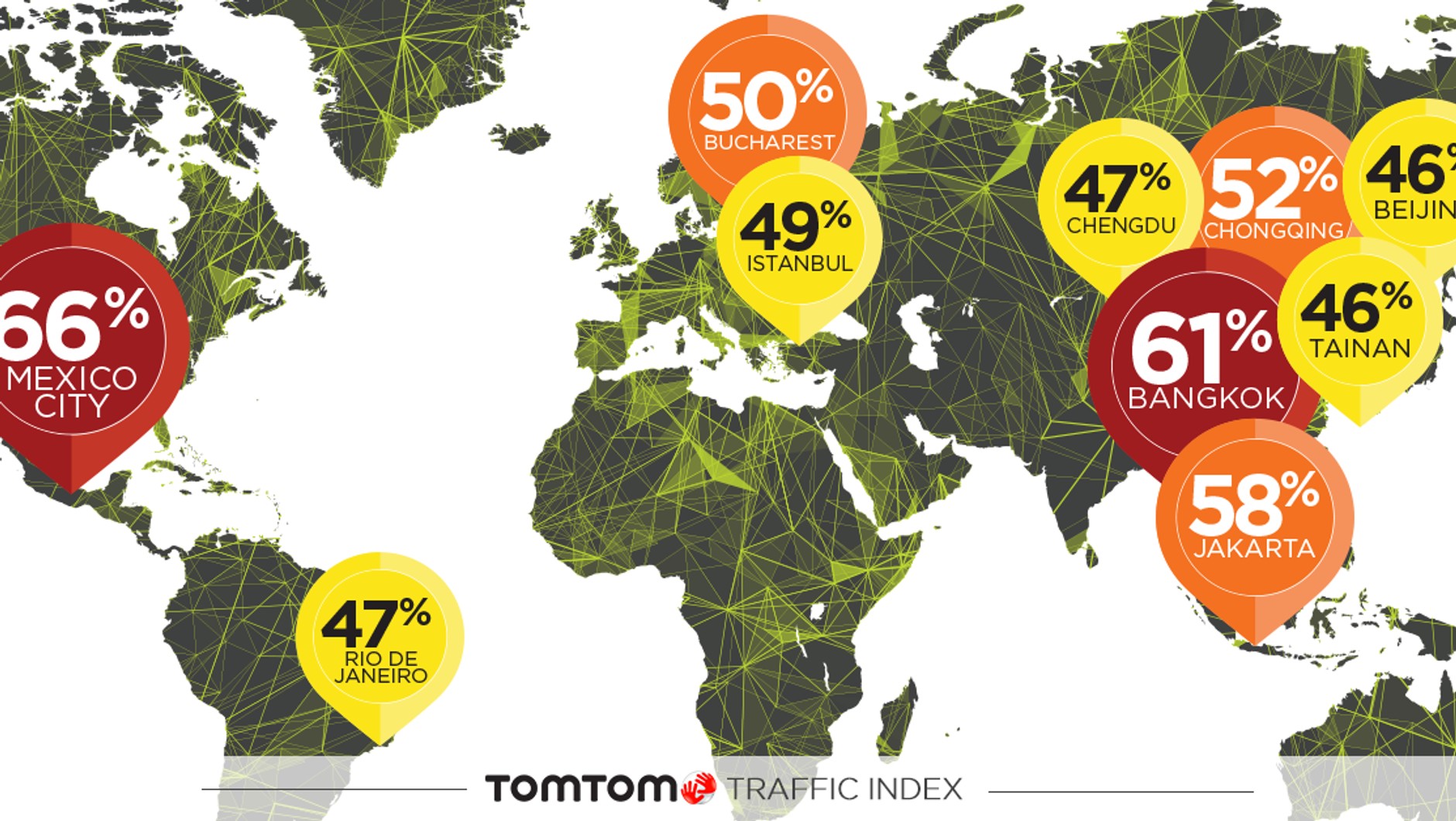 TomTom Traffic Index zawiera wyniki badań prowadzonych przez cały 2016 rok