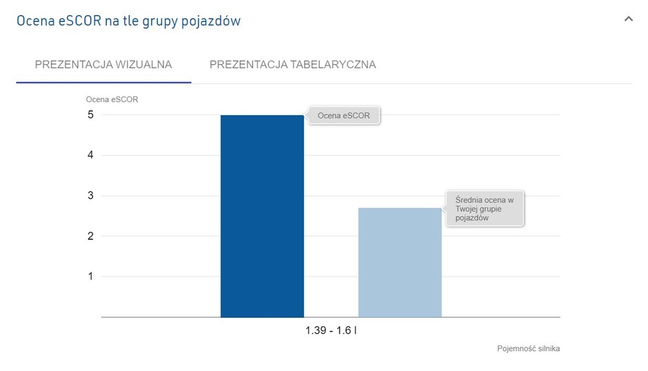 Zrzut ekranu eSCOR