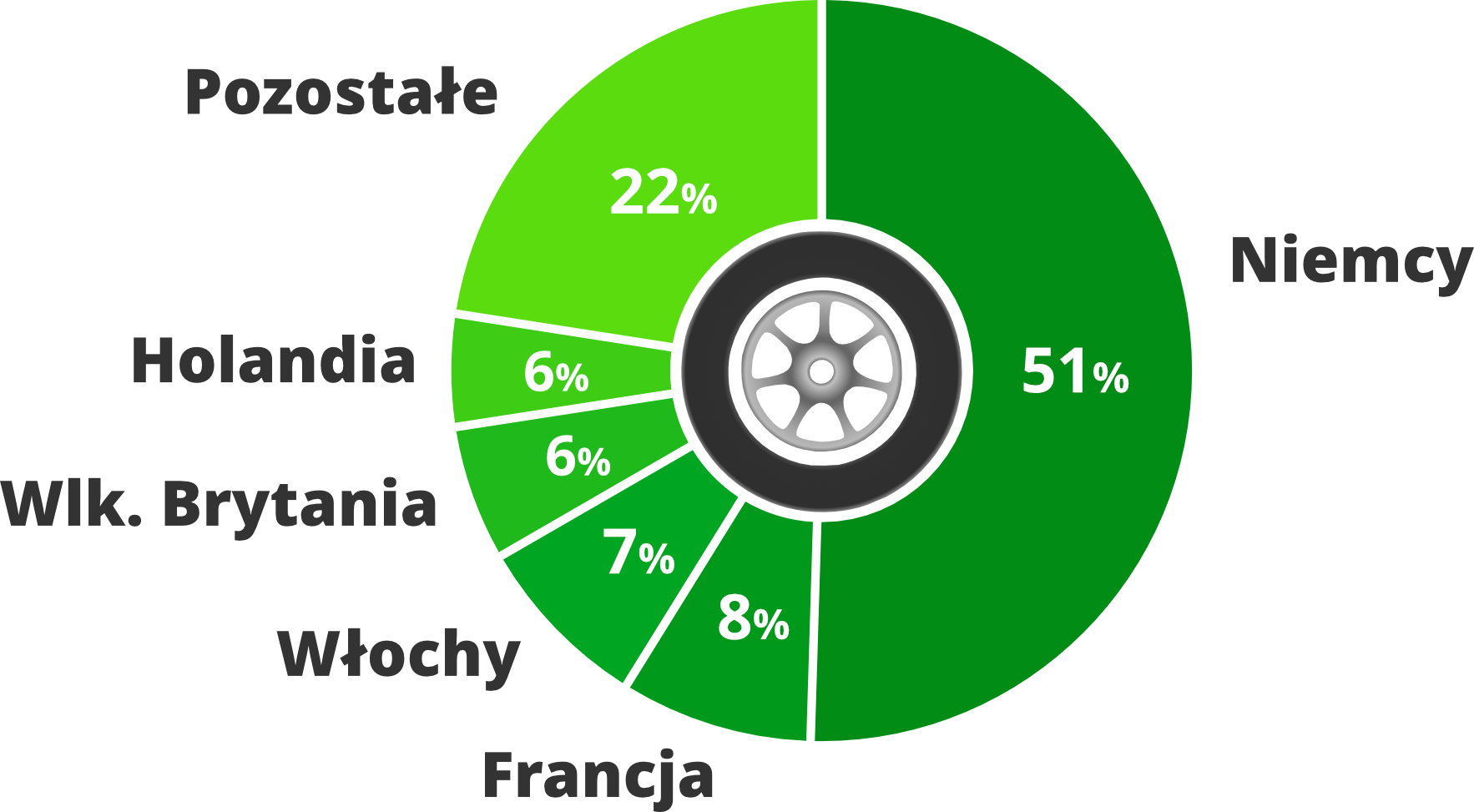 Szkody spowodowane przez kierującyh bez OC