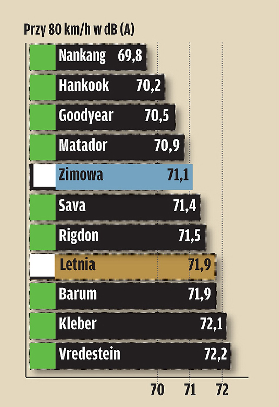 Na każdą okazję? Test opon całorocznych w rozmiarze 195/65 R 15