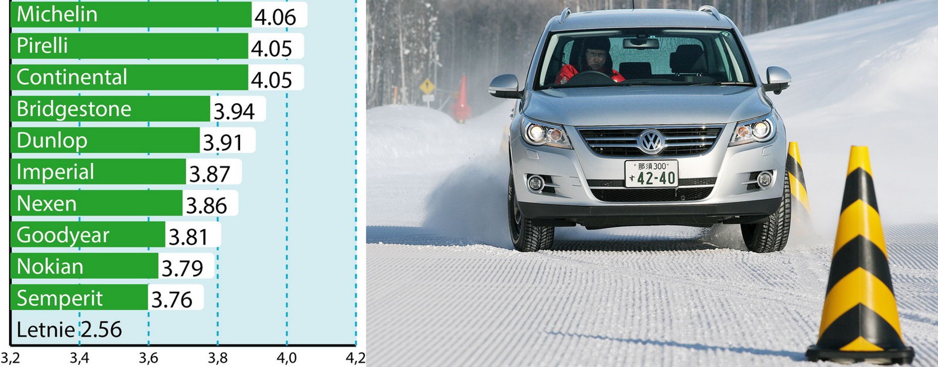 Śnieg: slalom (średnie przyspieszenie poprzeczne w m/s2)