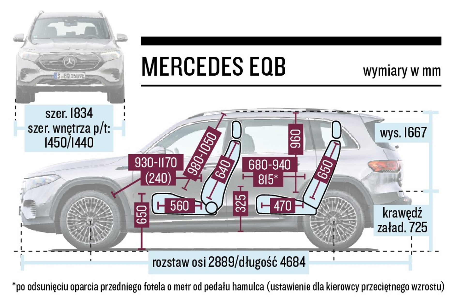 Mercedes EQB - schemat wymiarów
