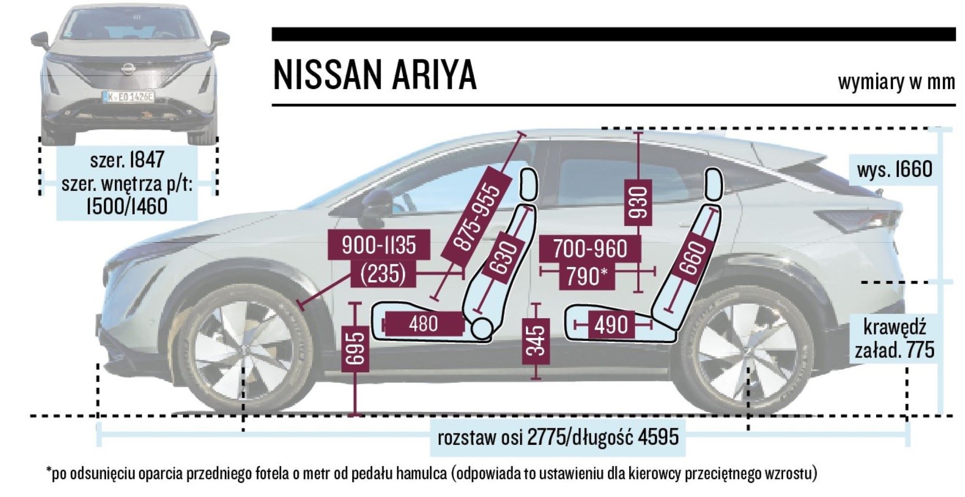 Nissan Ariya (I, 2022) - schemat wymiarów.