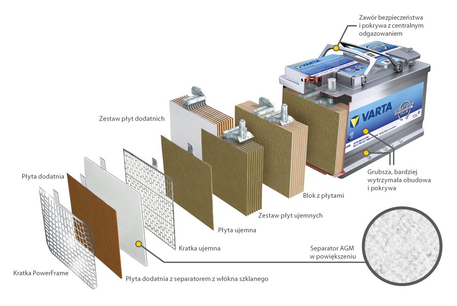 Akumulator w samochodzie. Na co zwrócić uwagę.