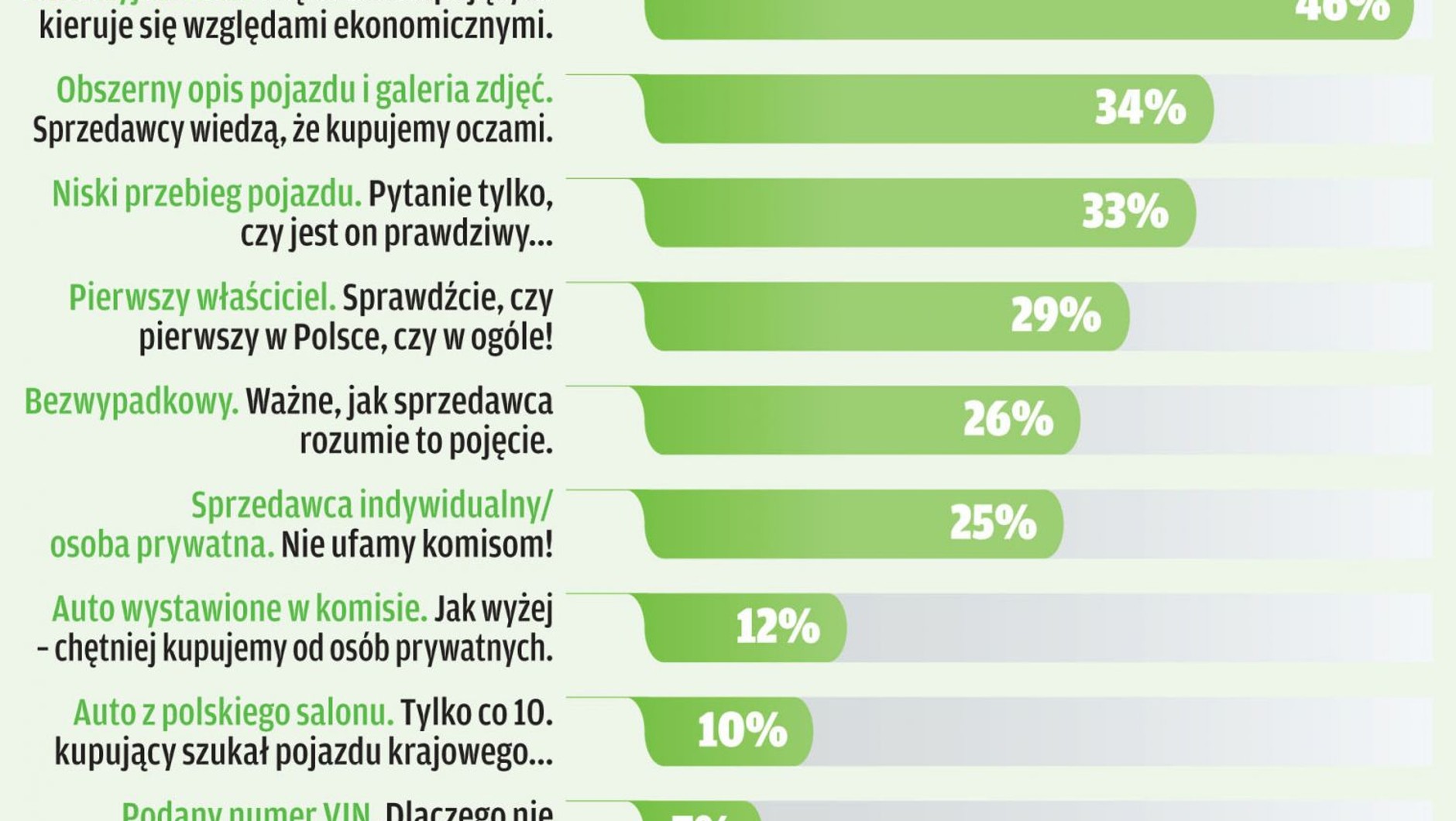 Jakich aut szukamy, a jakie faktycznie znajdujemy?