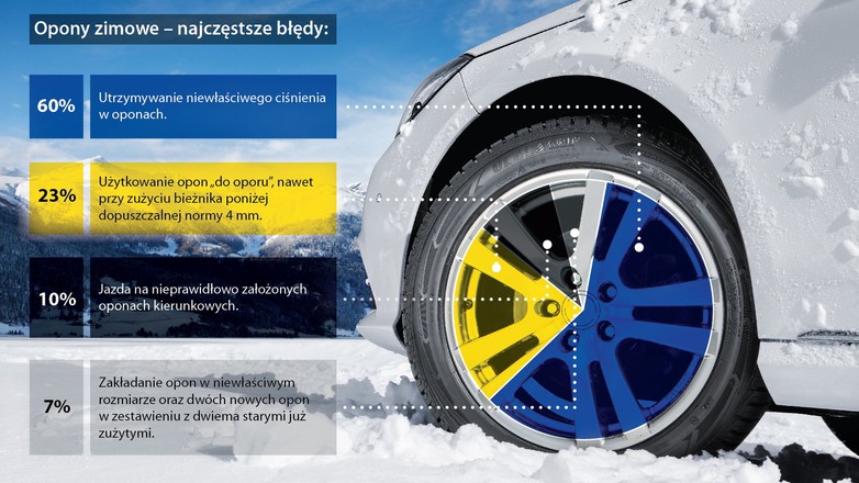 Opony zimowe - najczęstsze błędy