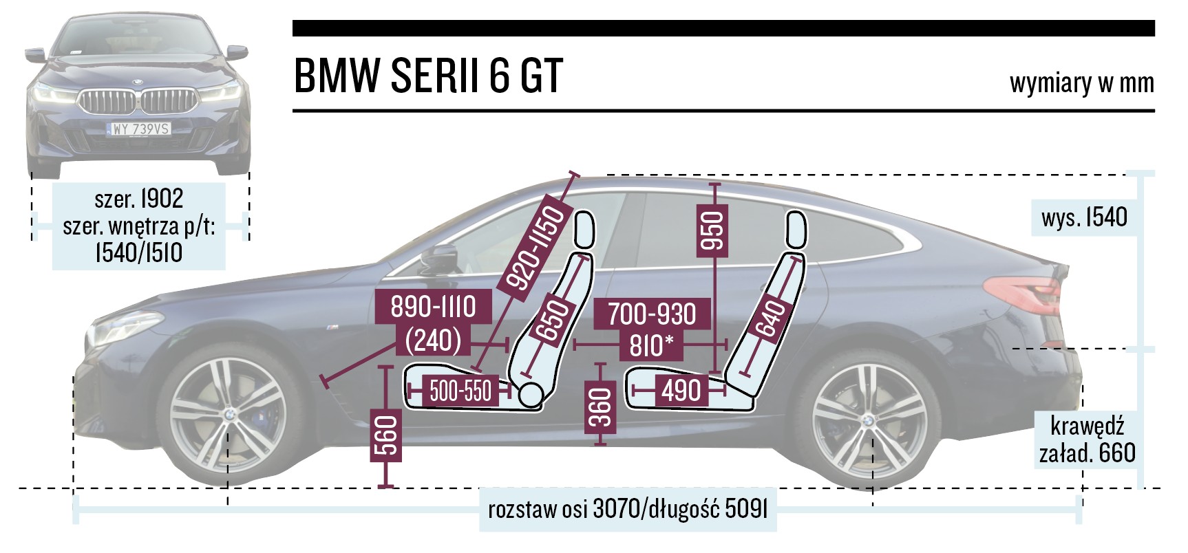 BMW serii 6 GT – wymiary