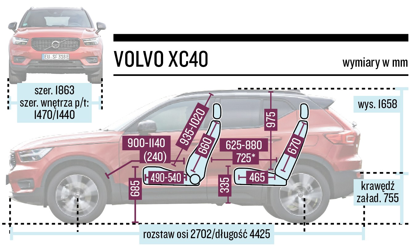 Volvo XC40 – wymiary