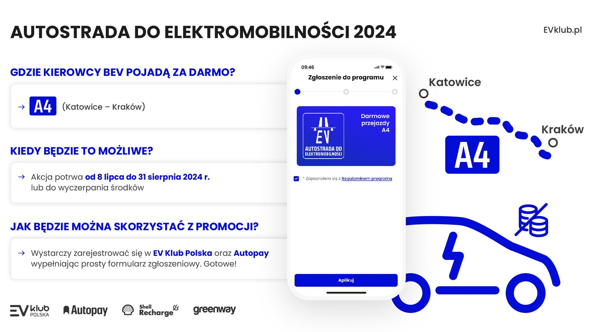 Kierowcy samochodów elektrycznych nie zapłacą za przejazd autostradą A4