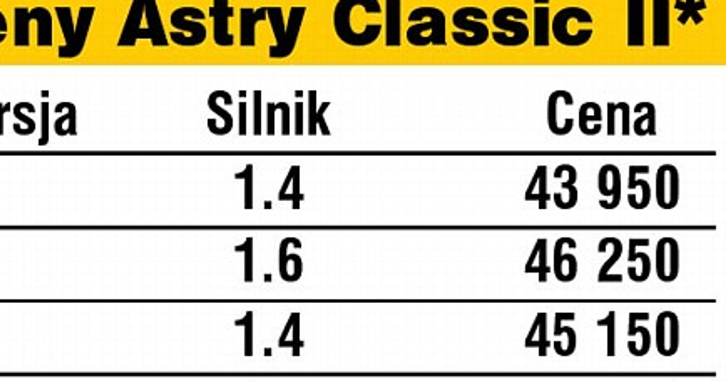 Astry z Gliwic w salonach