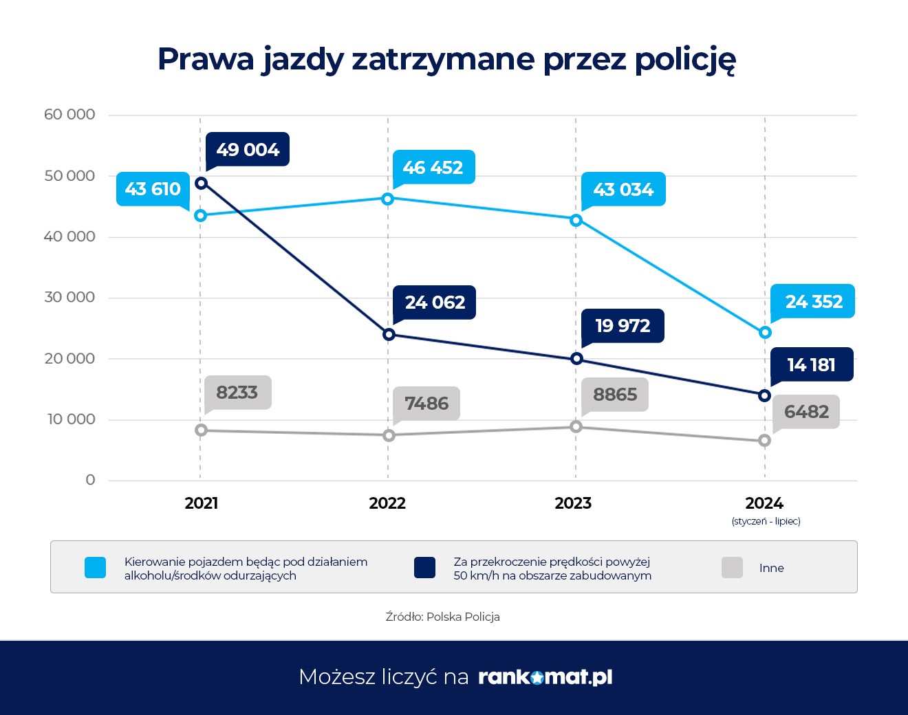 Prawa jazdy zatrzymane przez policję