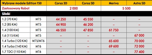 Ople Corsa, Meriva i Astra w jubileuszowych edycjach