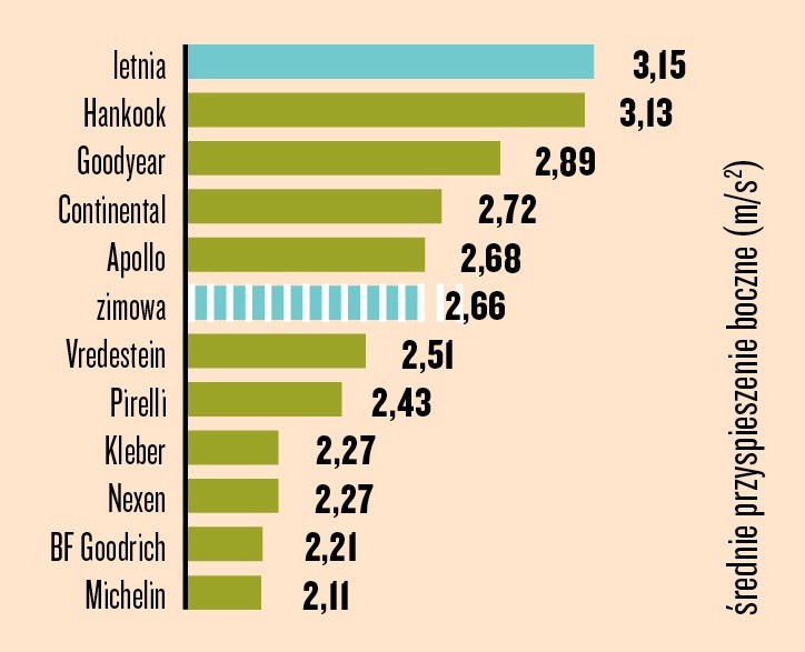 Aquaplaning na łuku