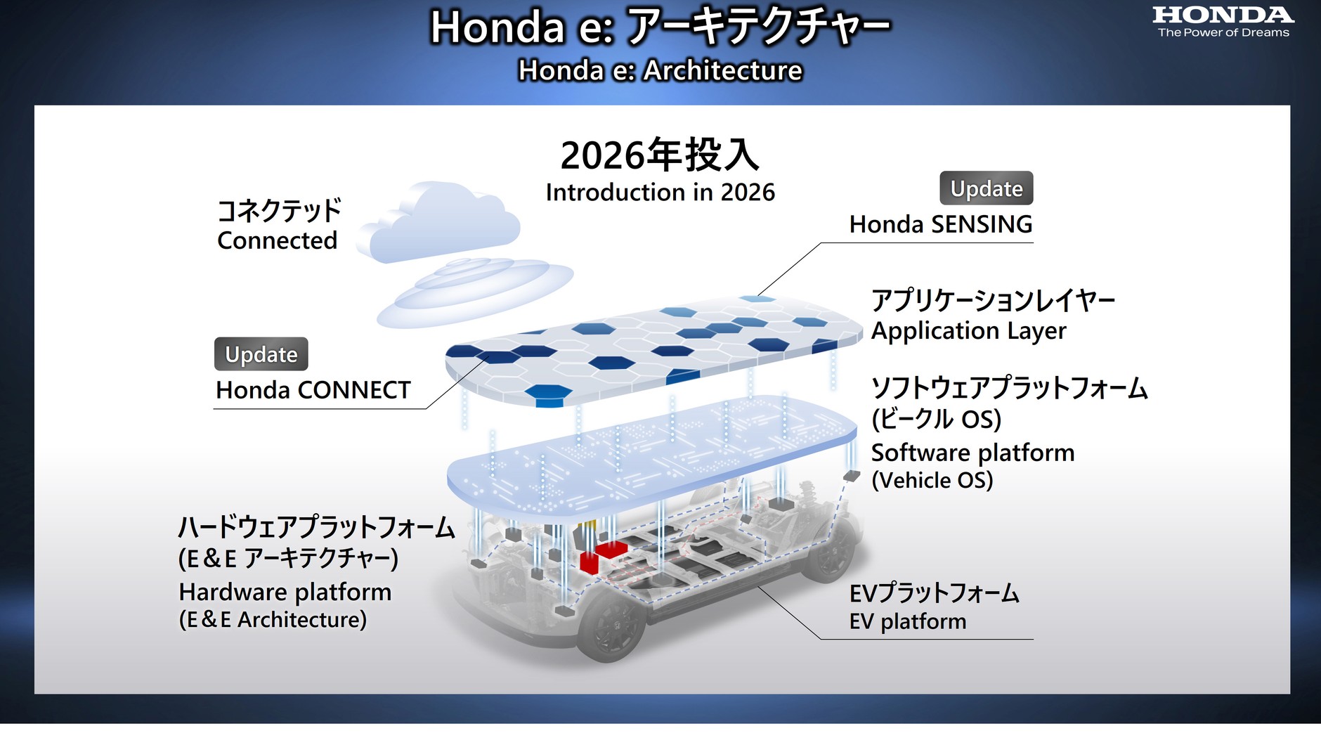 Honda e: Architecture