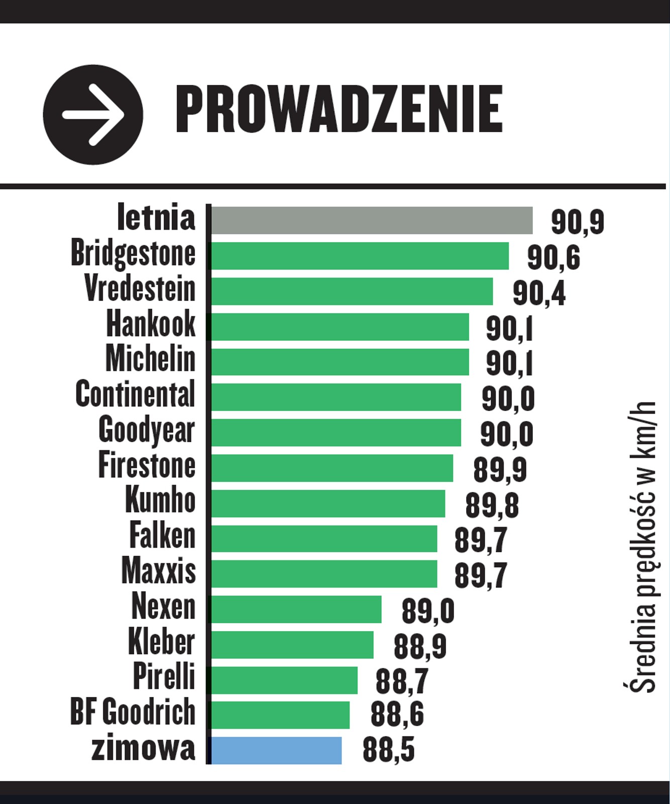 Prowadzenie na suchym: test opon całorocznych w rozmiarze 205/55 R16