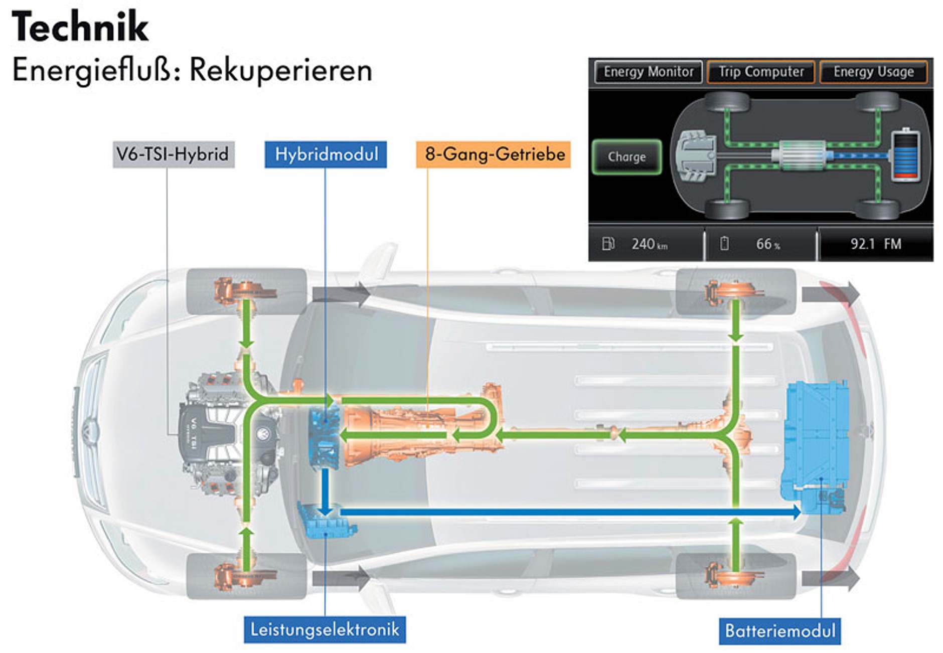 Volkswagen Touareg V6 TSI Hybrid – przyszłość z Wolfsburga