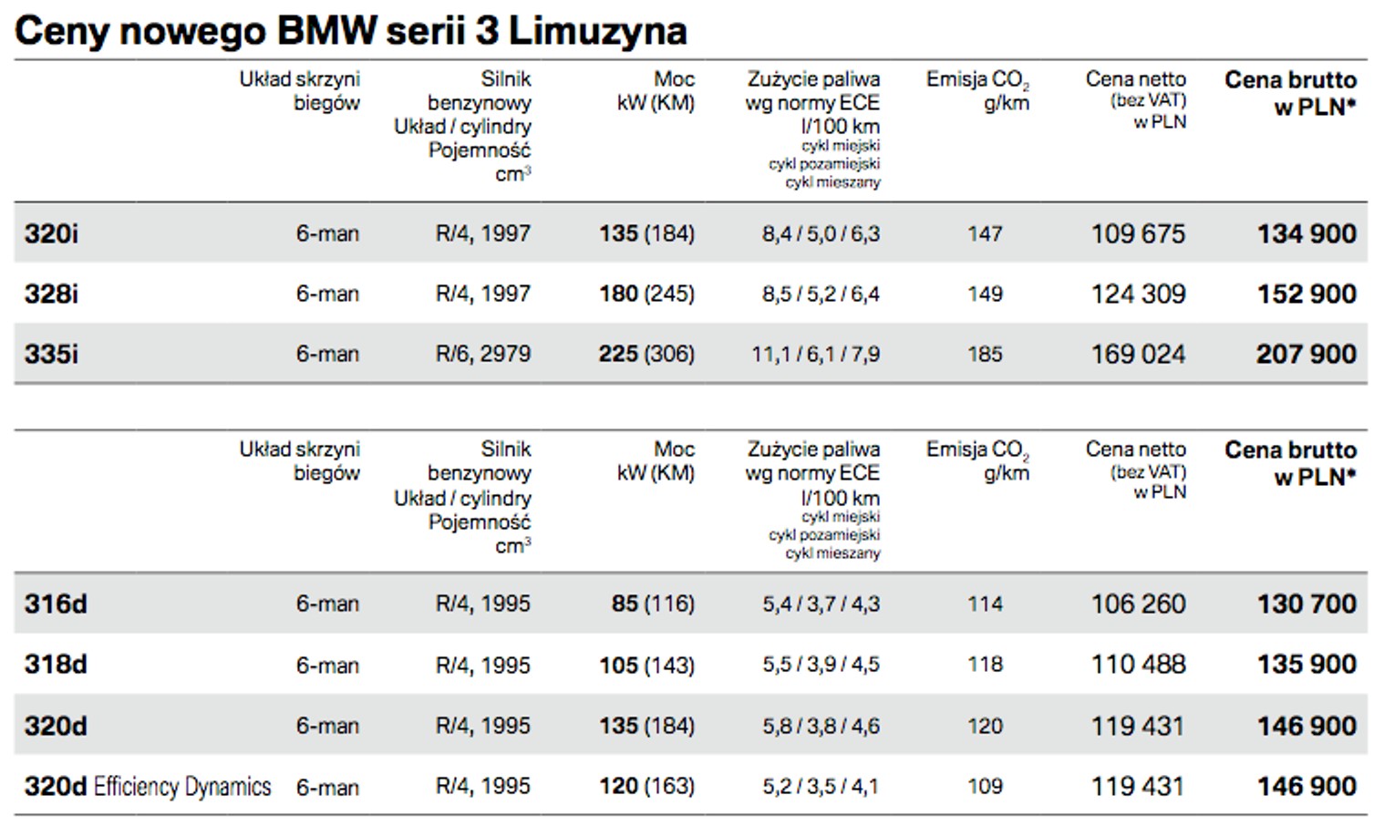 Nowe BMW serii 3 już w sprzedaży (ceny)