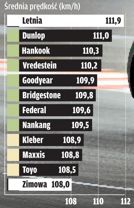Test opon całorocznych w rozmiarze 185/60 R 15: czy są dobre na każdą pogodę?