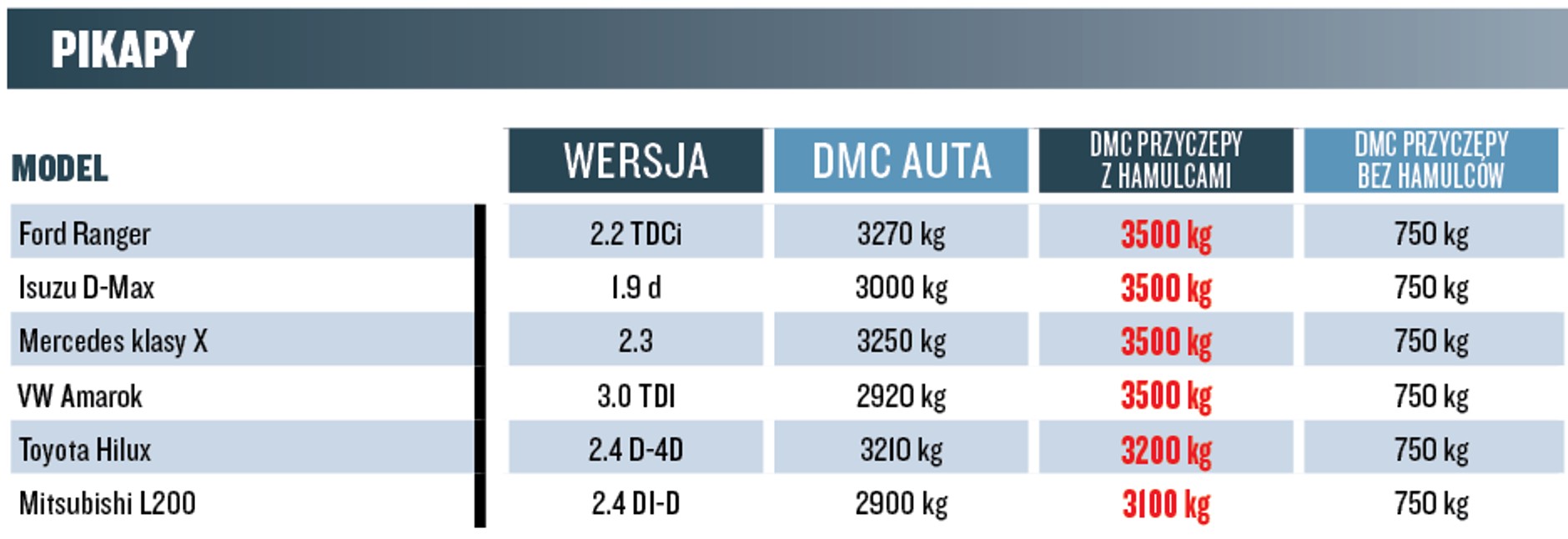Szukamy najlepszego holownika