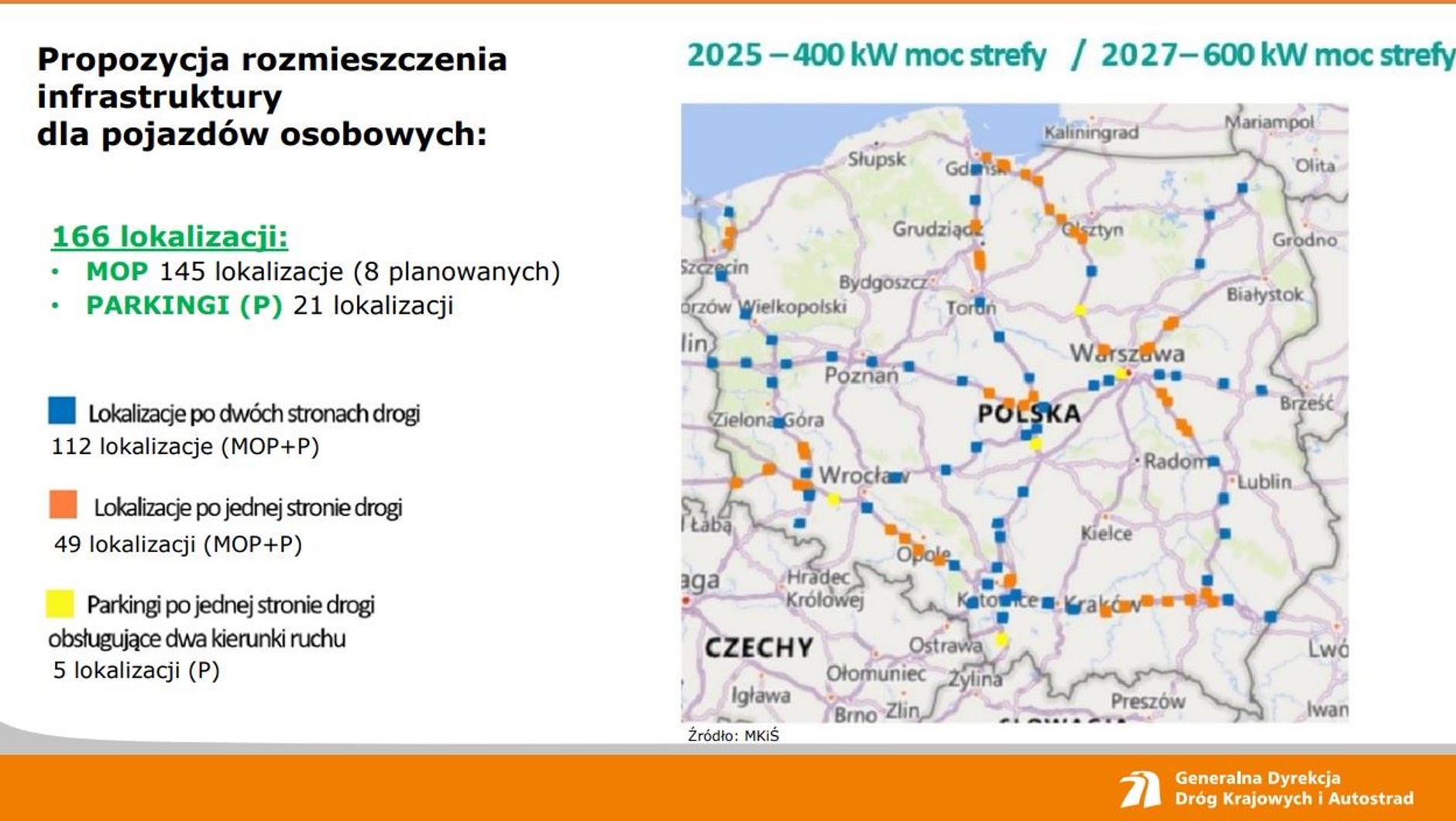 Propozycja rozmieszczenia infrastruktury publicznych ładowarek dla elektrycznych samochodów osobowych w celu realizacji AFIR