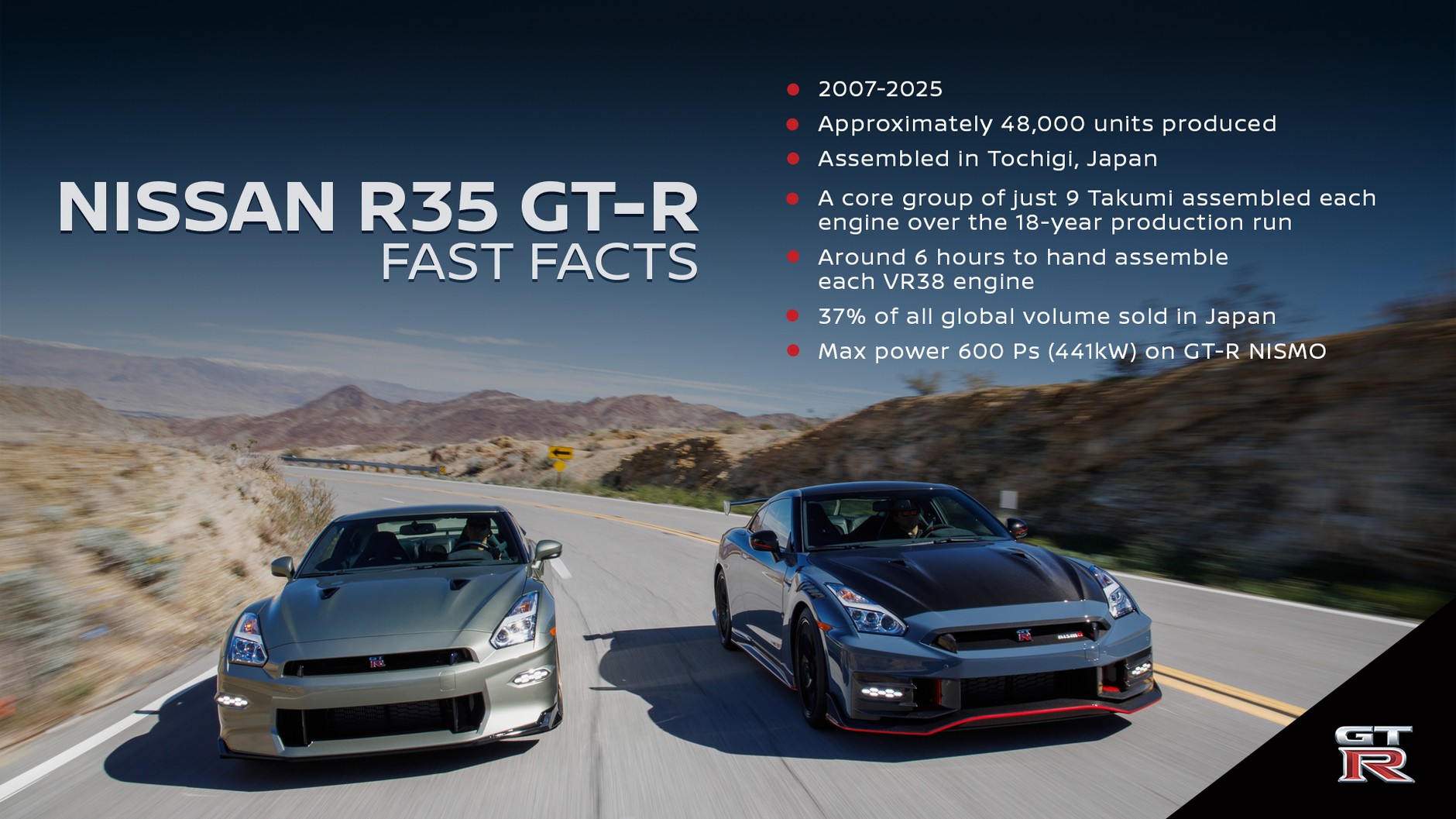 Nissan GT-R R35