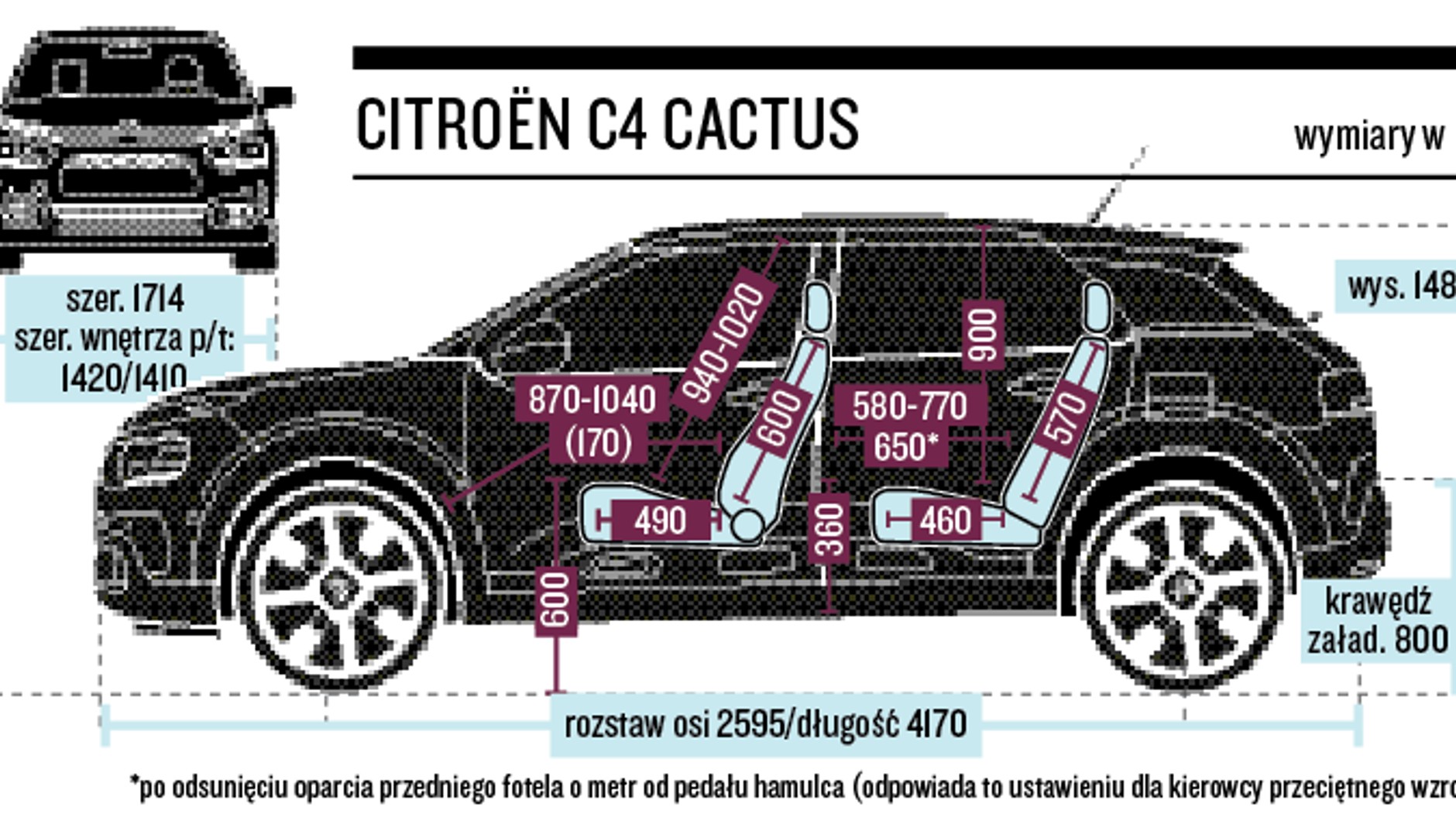 Gabaryty oraz wymiary wewnętrzne C4 Cactusa