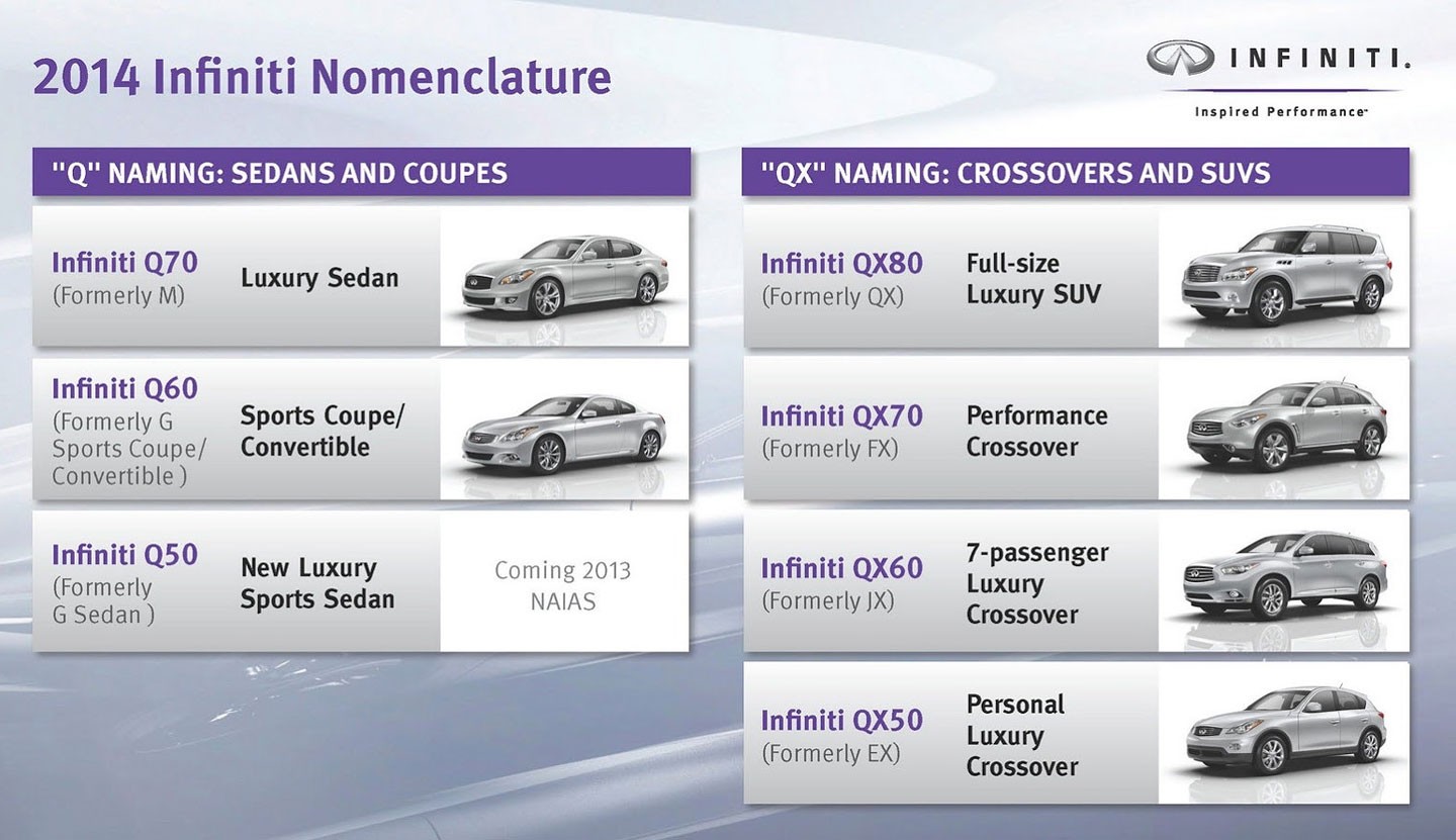 Infiniti zmienia nazwy modeli