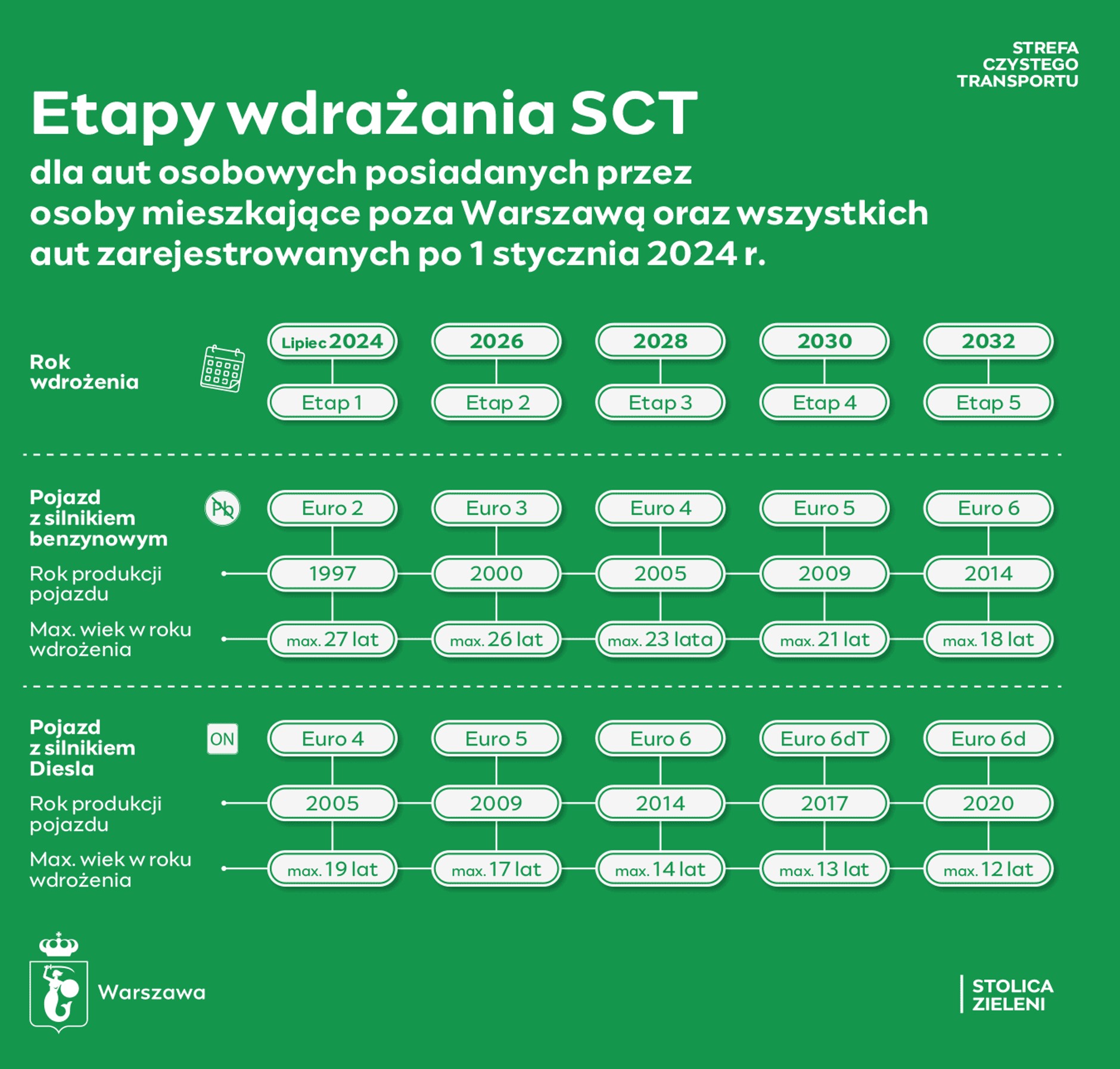 SCT poza Warszawą 120424