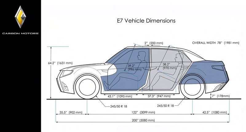 Carbon Motors Corporation E7: czy rodzi się nowa gwiazda policyjnych pościgów?