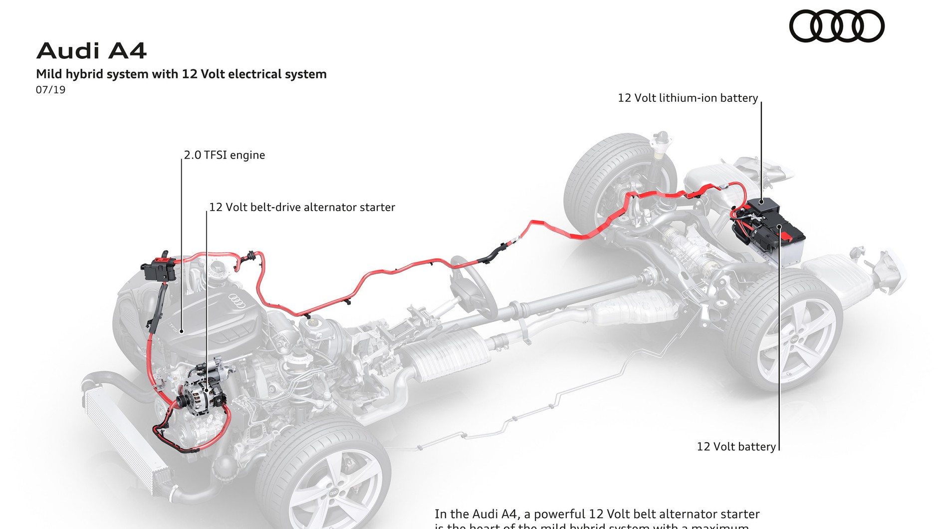 Schemat instalacji mikrohybrydowej. Auto wyposażone jest w dodatkowy akumulator litowo-jonowy 48V umieszczony w tylnej części, akumulator ten gromadzi energię odzyskiwaną z hamowania przez prądnico-rozrusznik, która następnie wykorzystywana jest m.in. do wspomagania silnika spalinowego. Samochód może też mieć tradycyjny akumulator 12 V