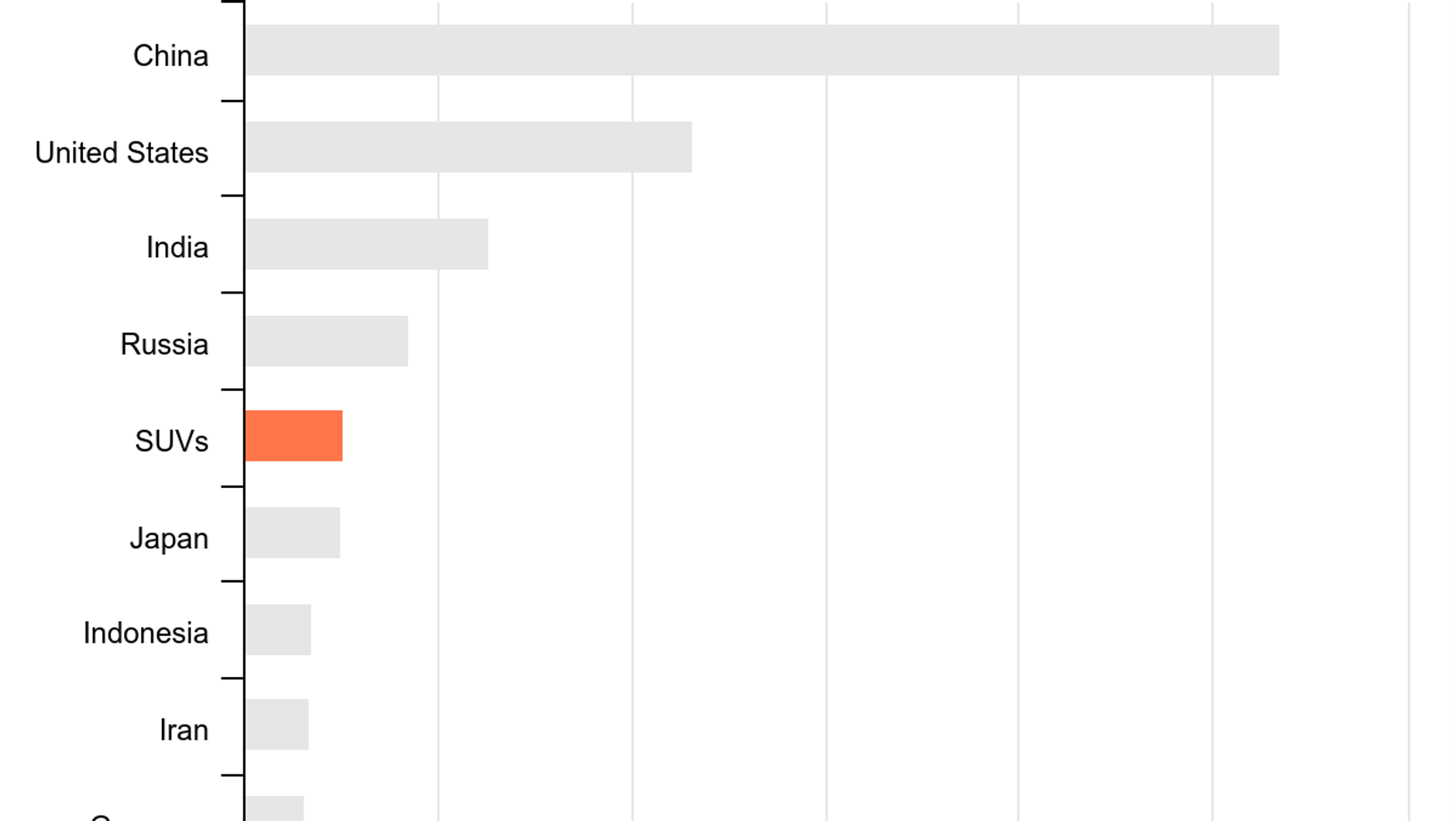 SUV-y na tle najbardziej emisyjnych państw na świecie [RANKING]