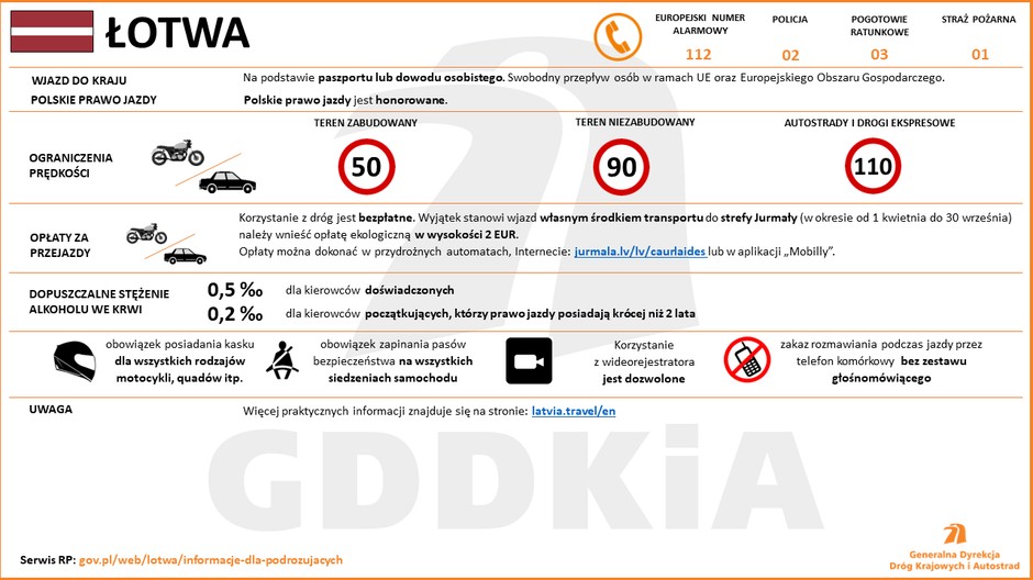 Łotwa