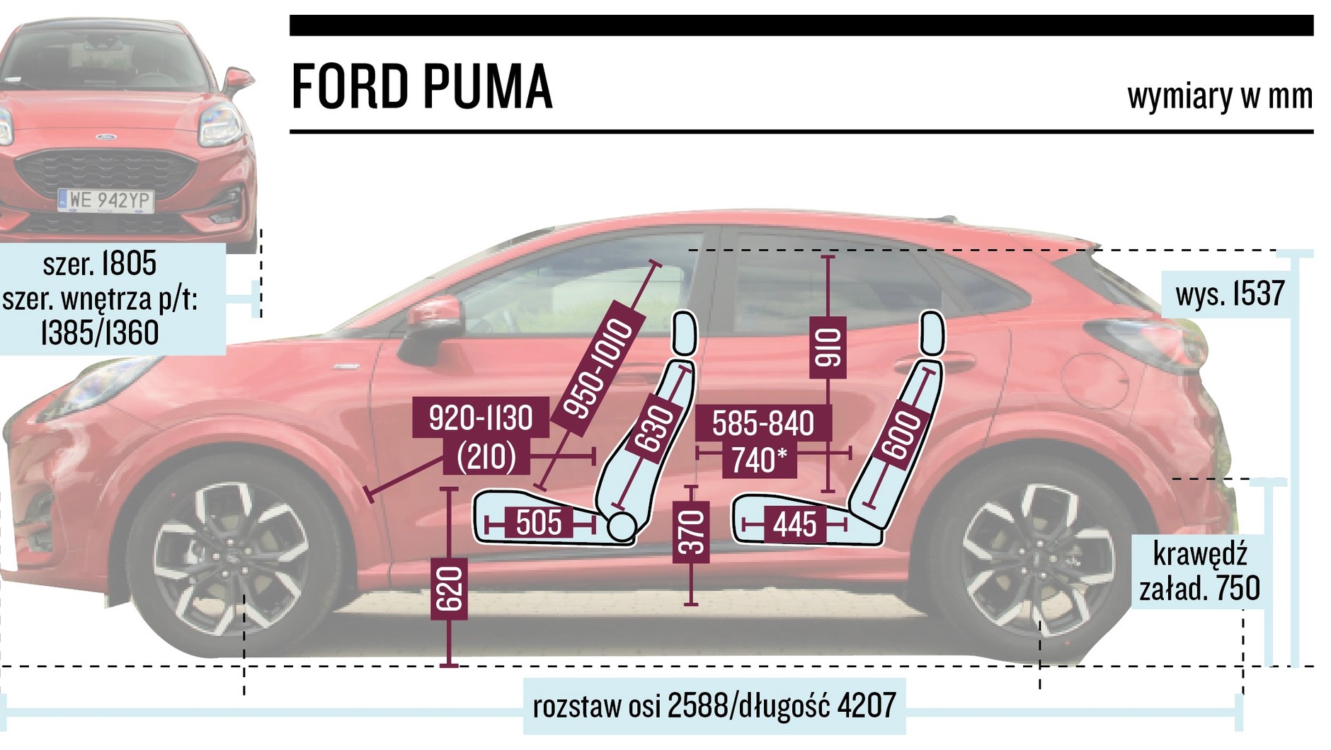 Schemat wymiarów – Ford Puma