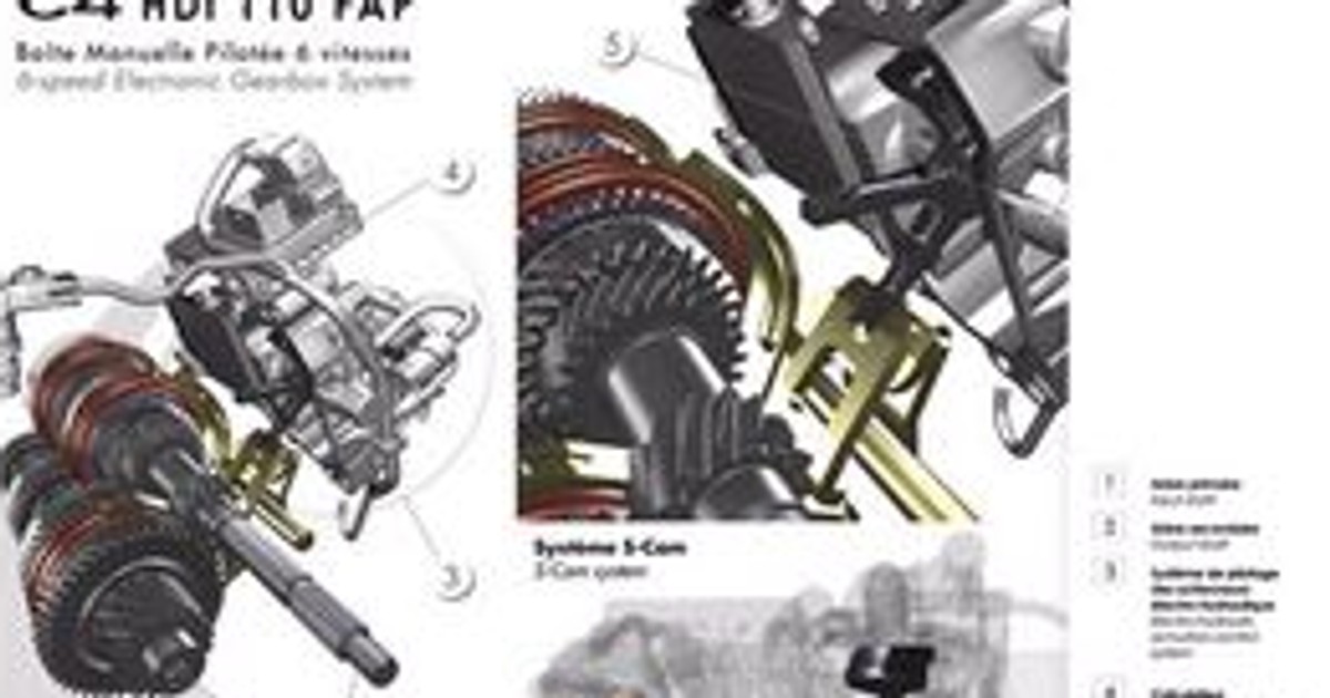 Citroën: mechaniczna, elektronicznie sterowana skrzynia biegów