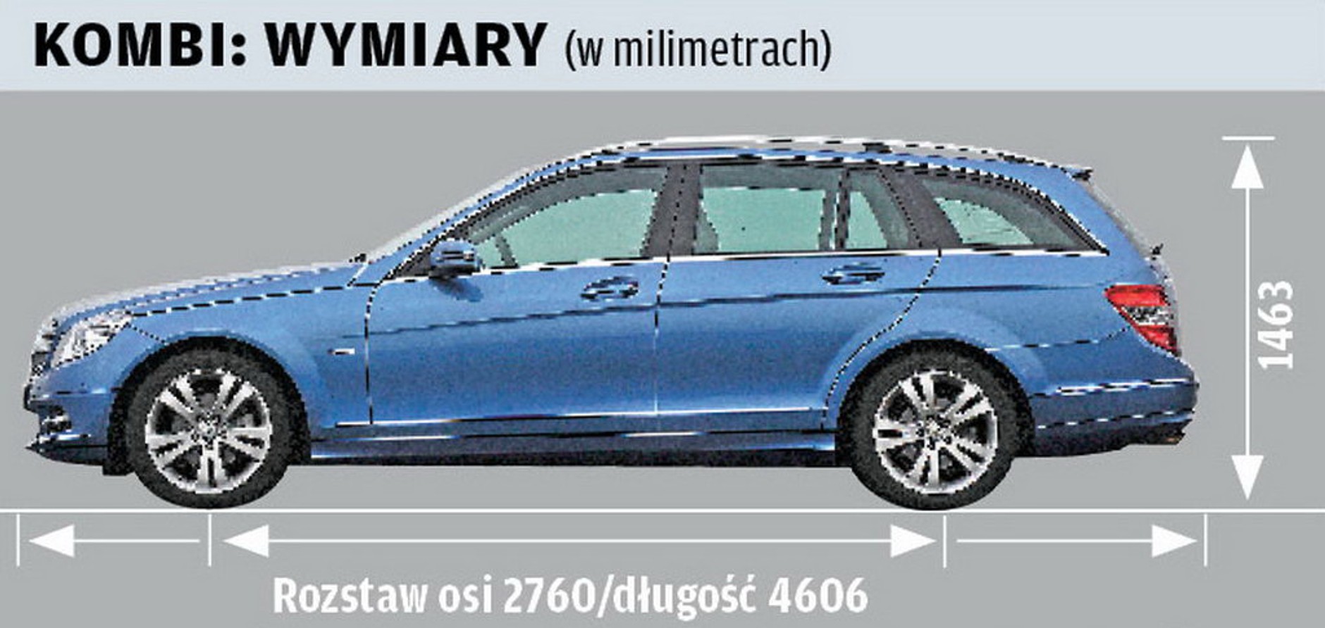 Używany Mercedes klasy C