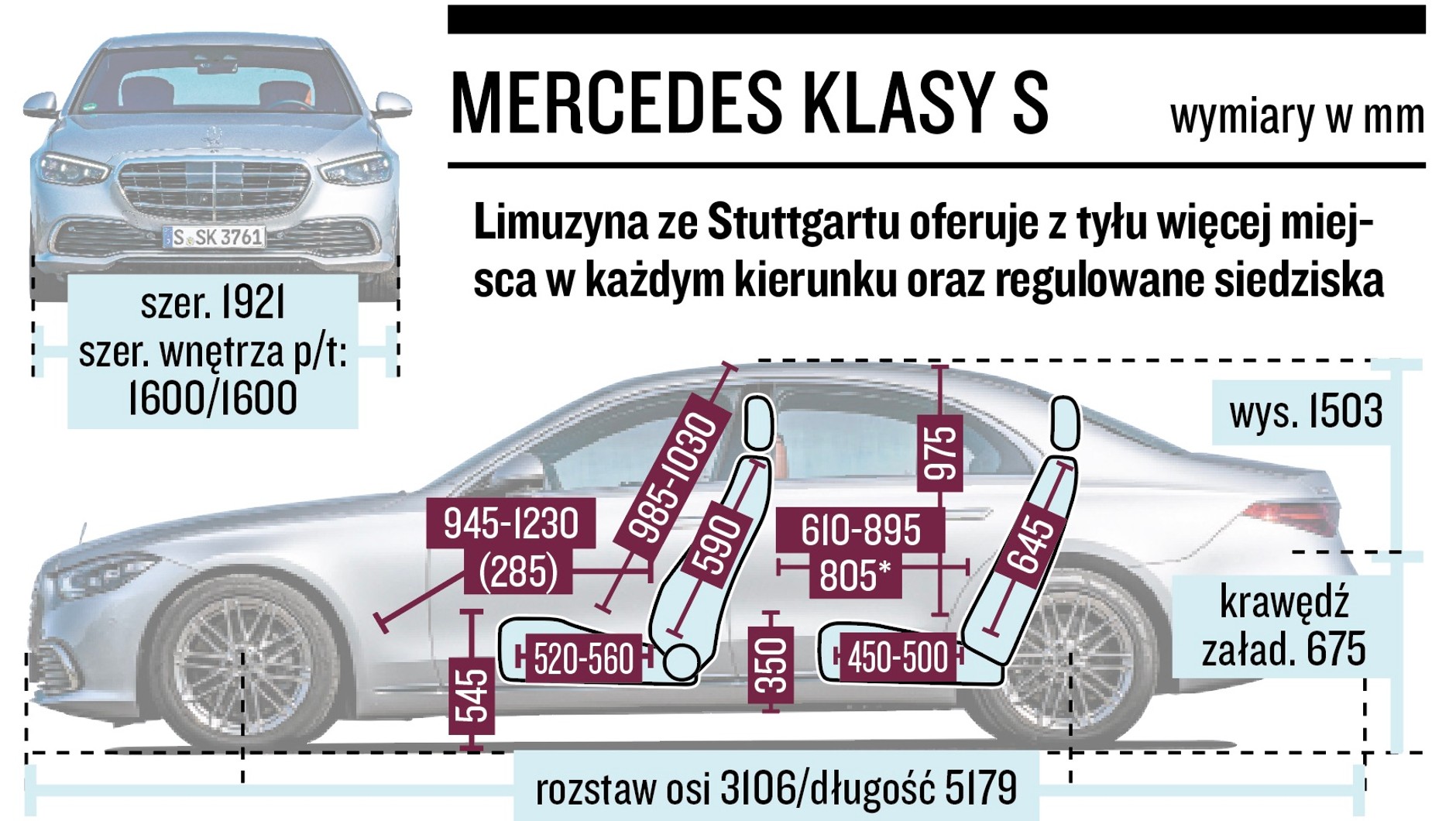 Mercedes klasy S – wymiary