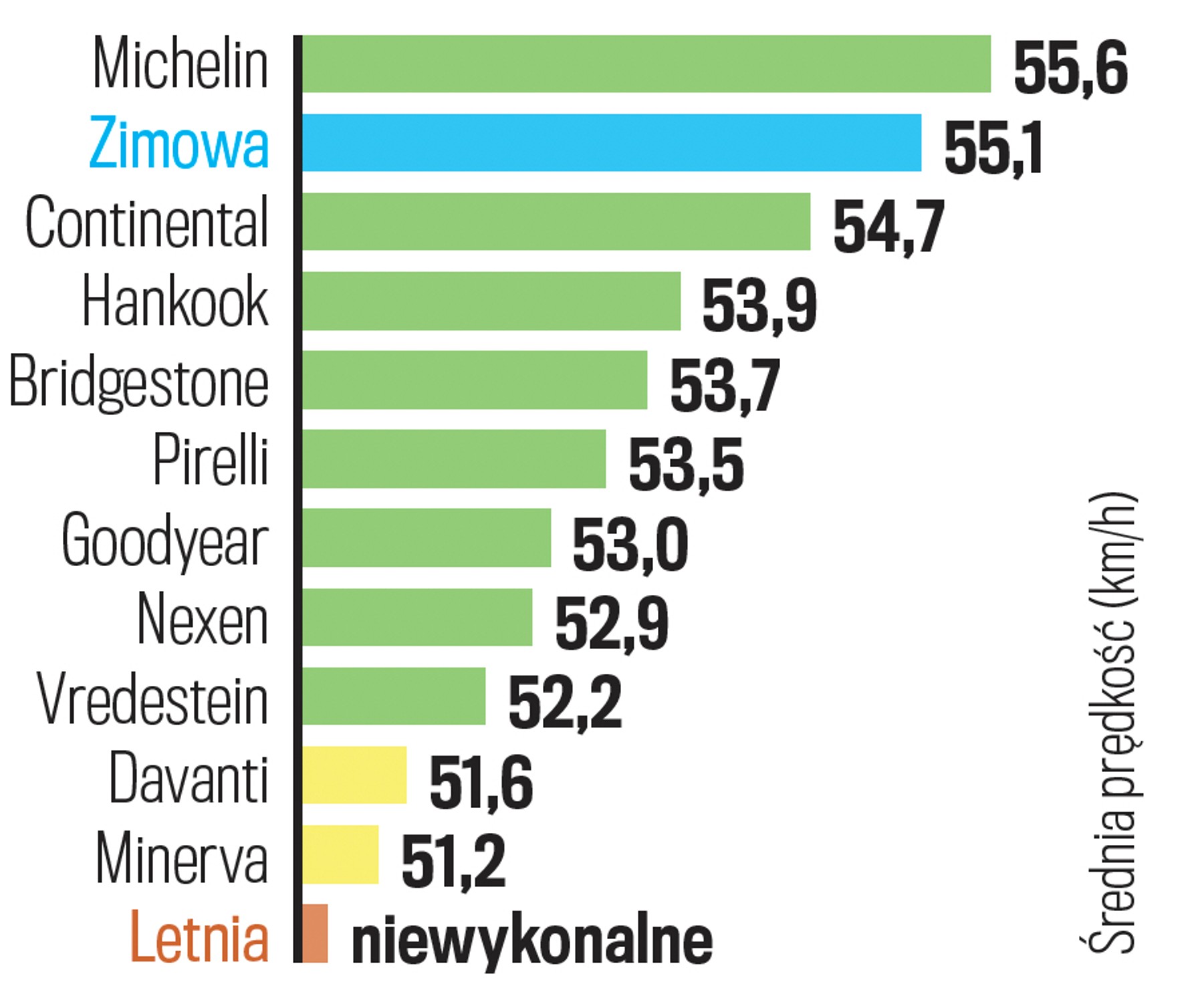 Prowadzenie na śniegu