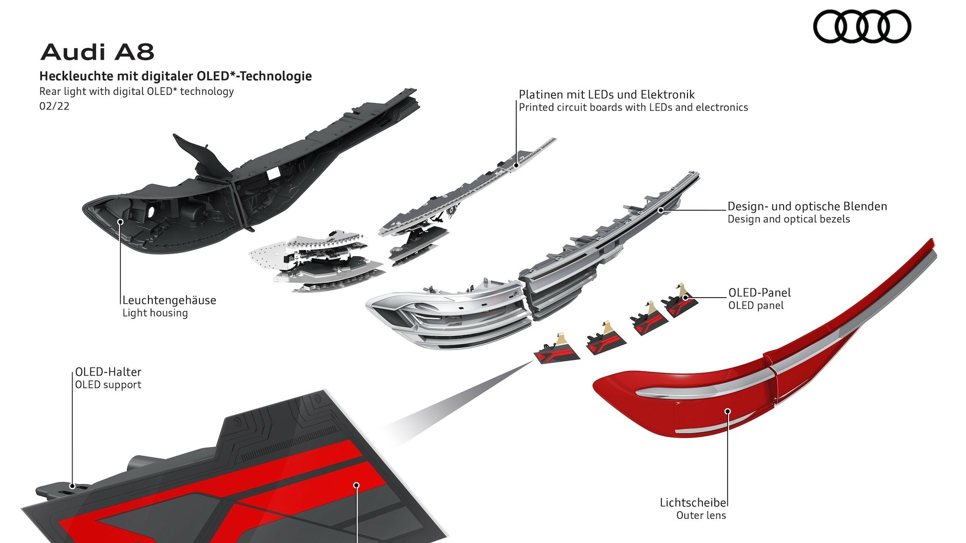 Audi A8 (2022 r., D5) – ilustracje techniczne – tylne światła OLED