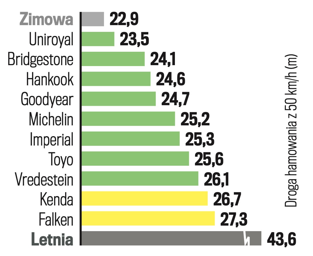 Hamowanie na śniegu